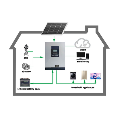 Home Hybrid Power 3kw 5kw 5kva 3 5kw Residential Photovoltaic Kits 20kw Solar Panel Battery Storage Rack Solar System